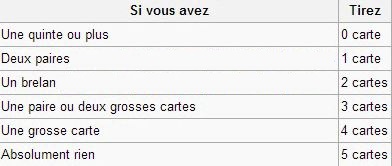 tableau de stratégies du video poker